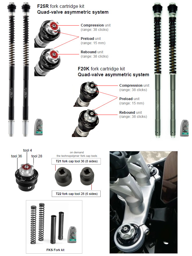 Matris F25 Cartridge Fork Kit V100 Mandello